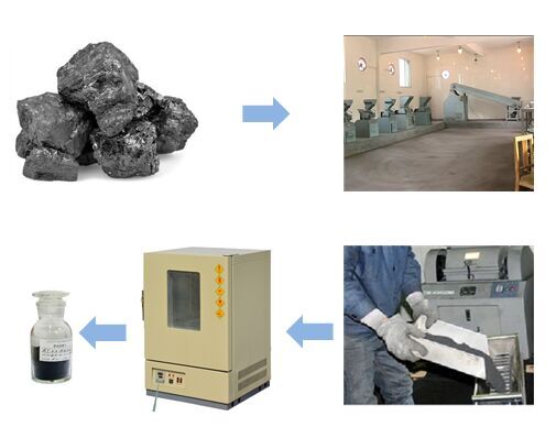 工艺细节图 工艺细节图