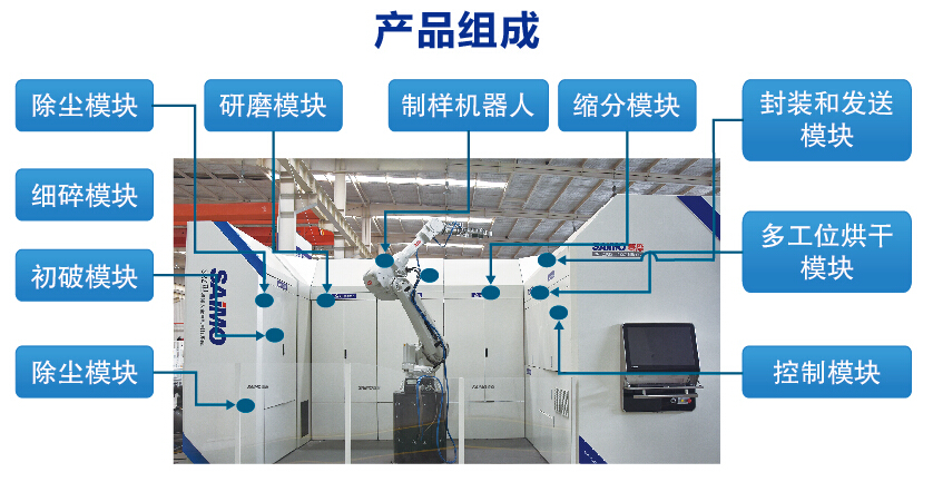 全自动制样系统工程项目构成 全自动制样系统工程项目构成