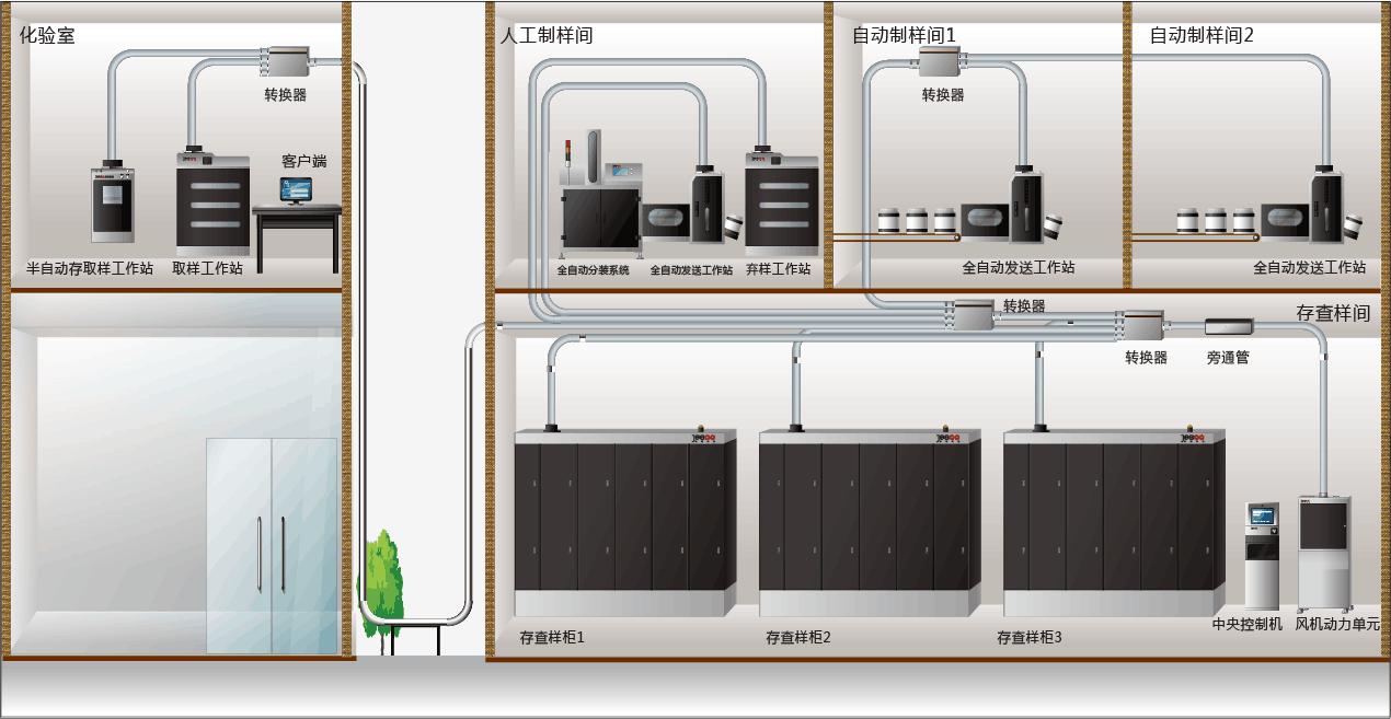 煤样气动传输 煤样气动传输