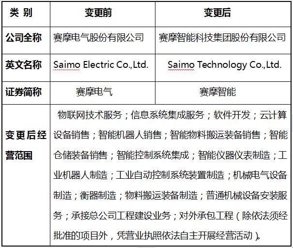 公司现有业务范围 公司现有业务范围