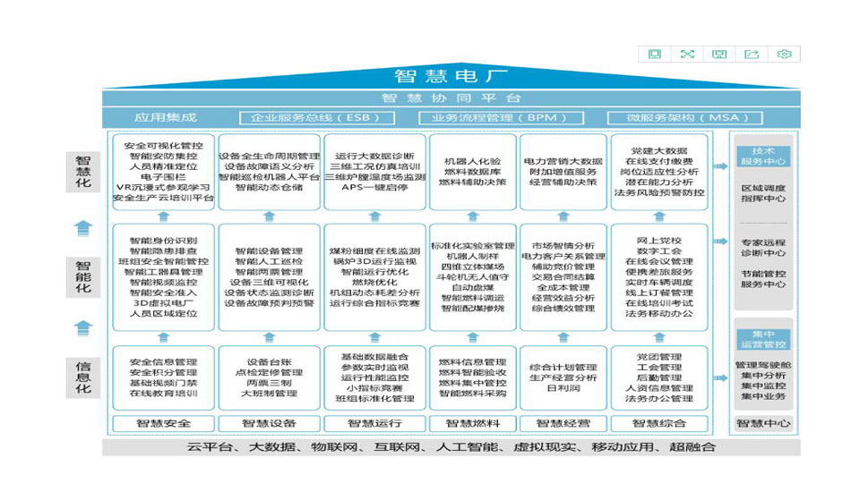 智慧电厂信息业务 智慧电厂信息业务