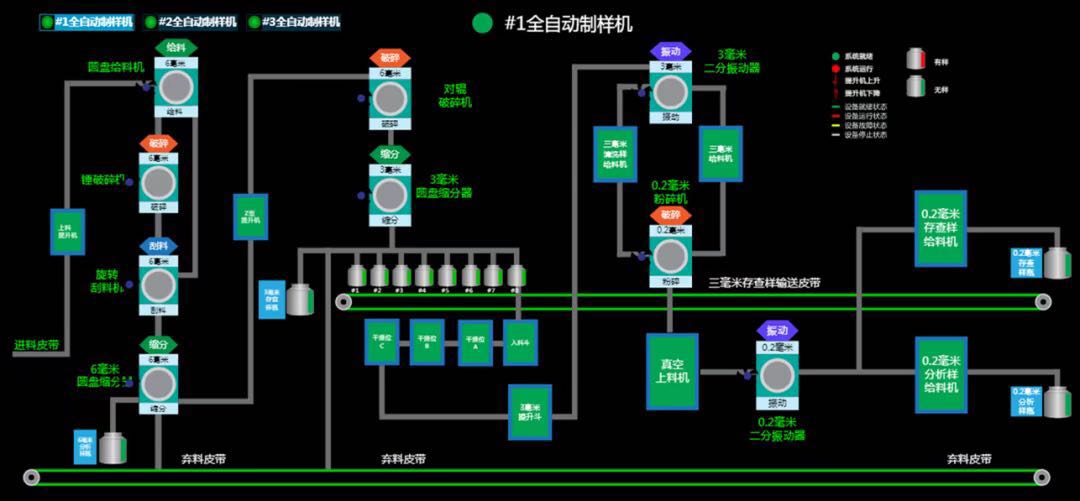 全自动制样系统 全自动制样系统