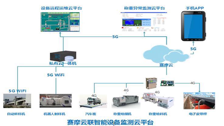 云联称重异常监测技术 云联称重异常监测技术