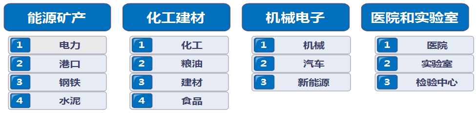 赛摩智能领域应用 赛摩智能领域应用