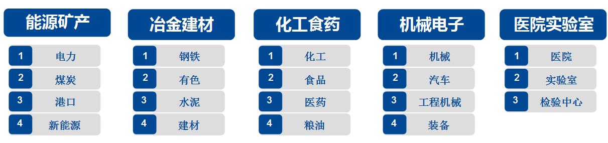 赛摩智能的成功转型 赛摩智能的成功转型