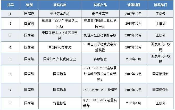 国家级奖励和荣誉 国家级奖励和荣誉