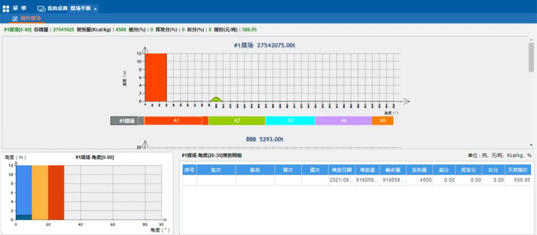 煤场数据图形化显示 煤场数据图形化显示