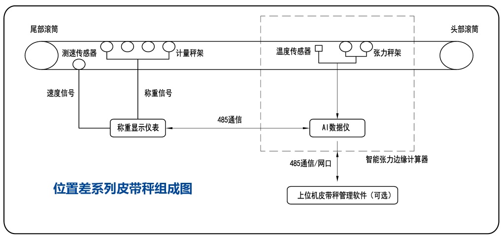 系统组成  系统组成