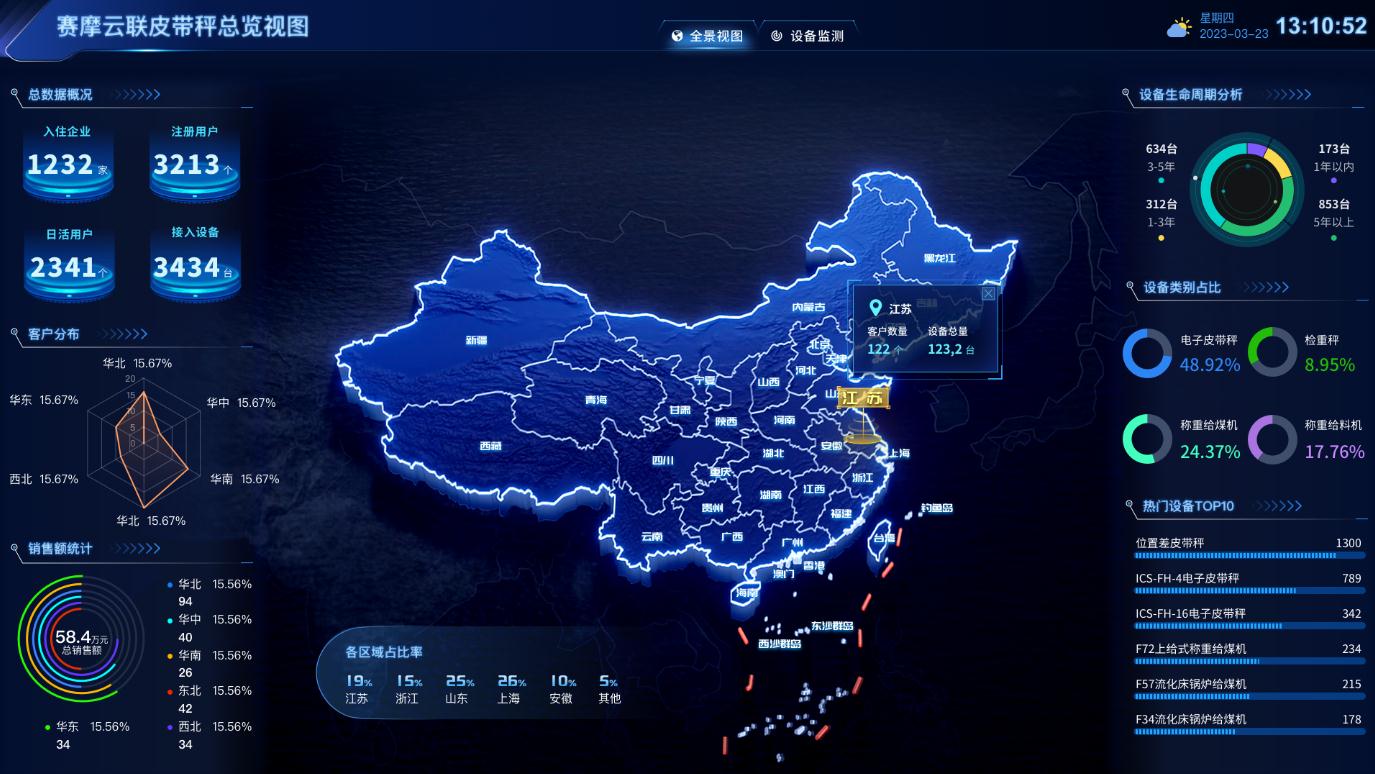 云联称重管控平台 云联称重管控平台